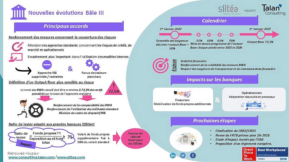 Bâle II – Bâle III : Réformes, impacts et dispositions pratiques